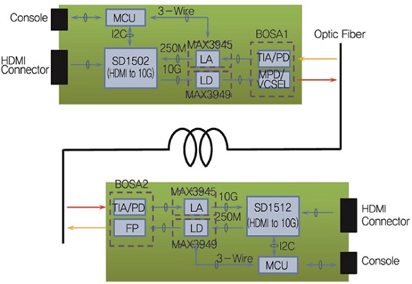 quantumlaboratories.com