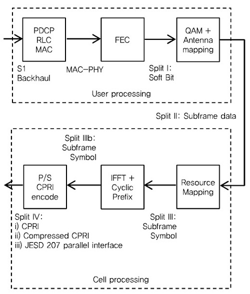 f004