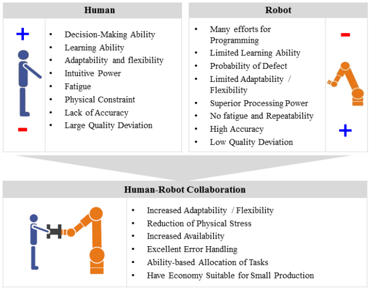 f2-HJTODO_2020_v35n1_60