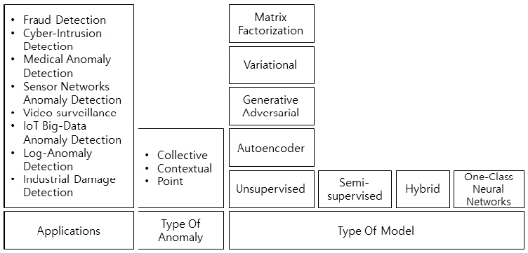 f6-HJTODO_2020_v35n1_60