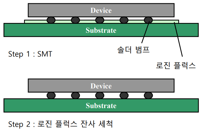 f2-HJTODO_2020_v35n4_1