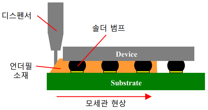 f3-HJTODO_2020_v35n4_1