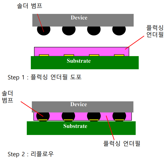 f4-HJTODO_2020_v35n4_1