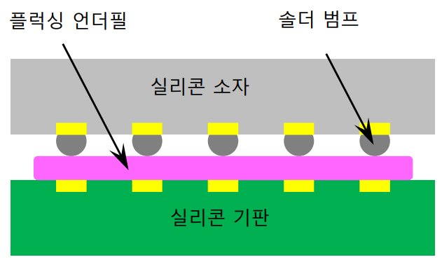 f7-HJTODO_2020_v35n4_1